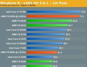 The whole truth about multi-core processors What does an eight-core processor mean?